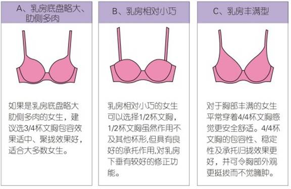 乳房是人类美丽的天使梦芭莎关爱女性乳房健康