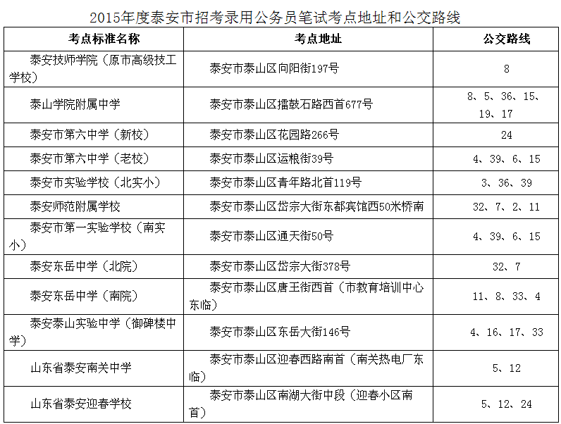 泰安公考30日进行 考点地址和公交线路在这里