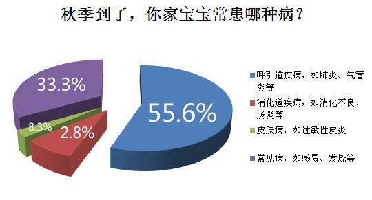 呼吸道疾病多发季,剖宫产宝宝的应对妙招_娱乐