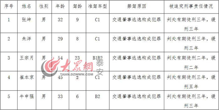 人口基本信息表_专业技术人员基本情况表使用说明:   1、基本信息   2、技术职