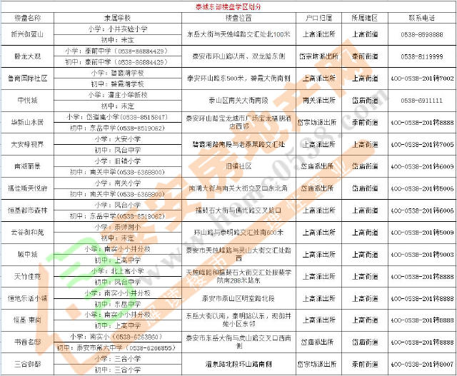 2016泰安市最新商品房楼盘学区划分明细!