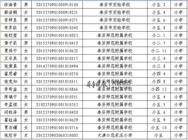 泰安市优秀学生花名册(初中)