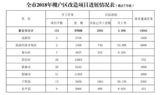 东平县gdp_东平县地图(3)