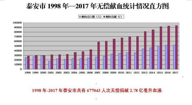 泰安人口数_泰安人口数量2015(3)