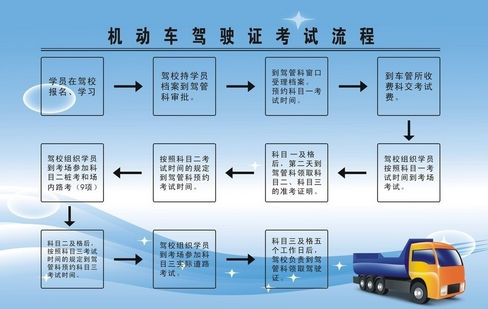 学车需要多少钱，考摩托车驾照要多少钱