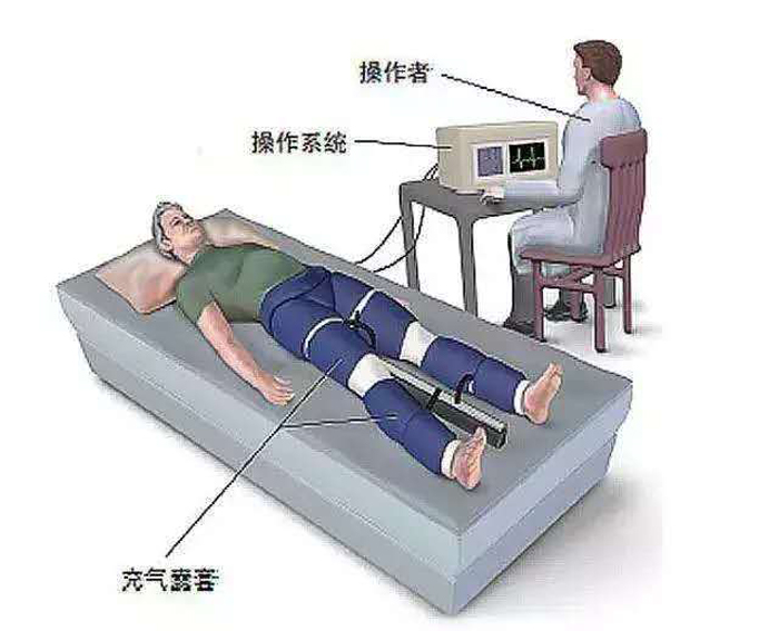 心肌梗塞搭桥的原理_3、讨论   溶栓、经皮冠状动脉介入治疗(pci)、冠状动脉搭桥术等方法广泛(2)