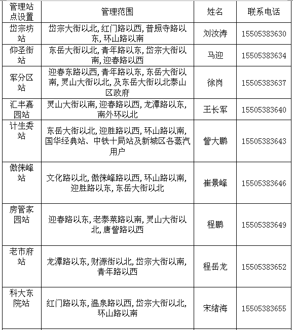 泰安泰山城区热力辖区管理员联系电话