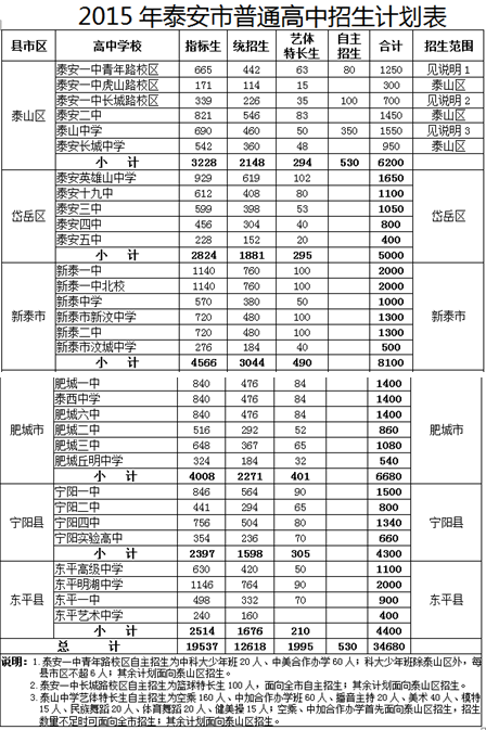 中国人口老龄化_1840中国人口数