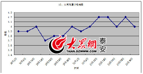 泰安非农户人口数_每月仅此一周非农数据告诉你做多还是做空(2)