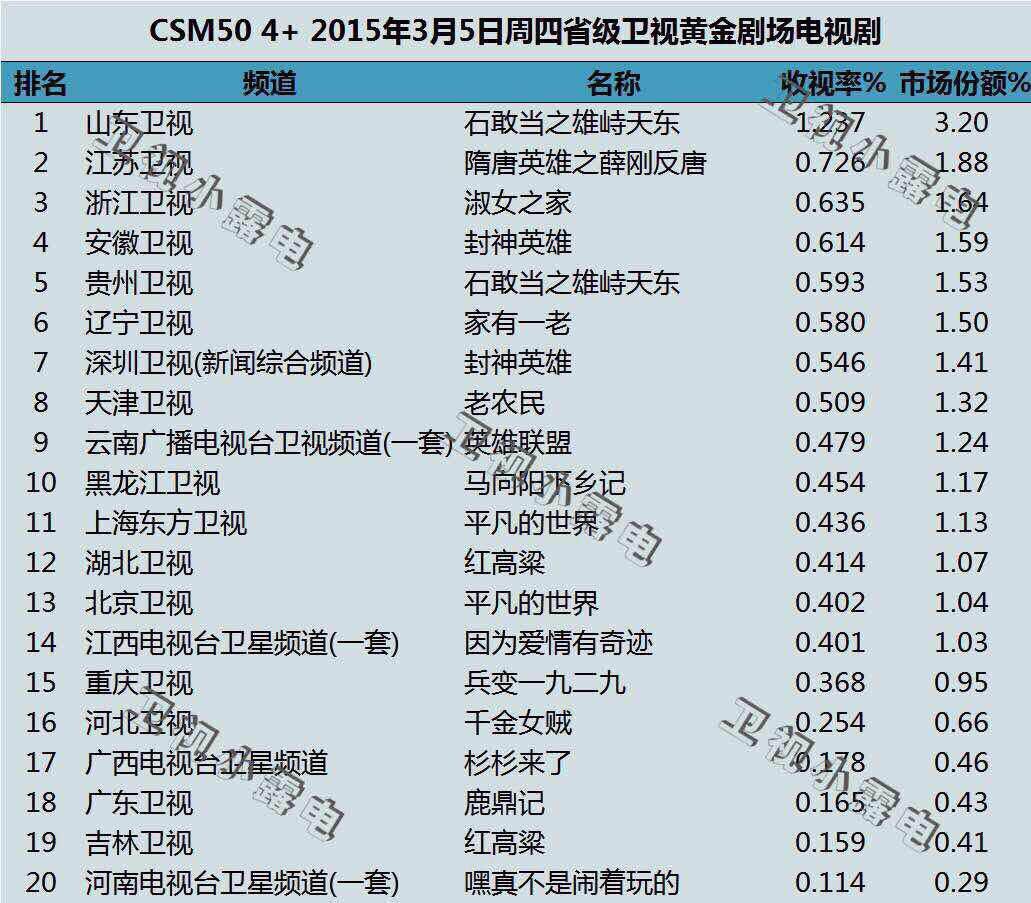 石敢当全部演员表图片