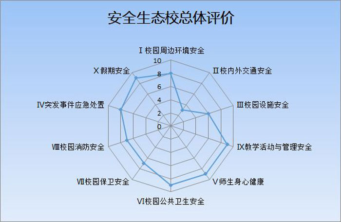 中,首次推出的伊利方舟