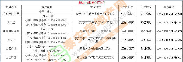 泰安市学区划分图片