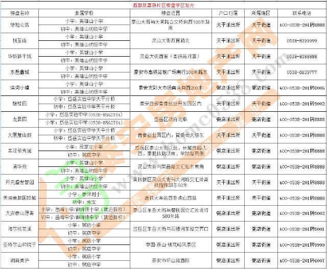 泰安学区划分图图片