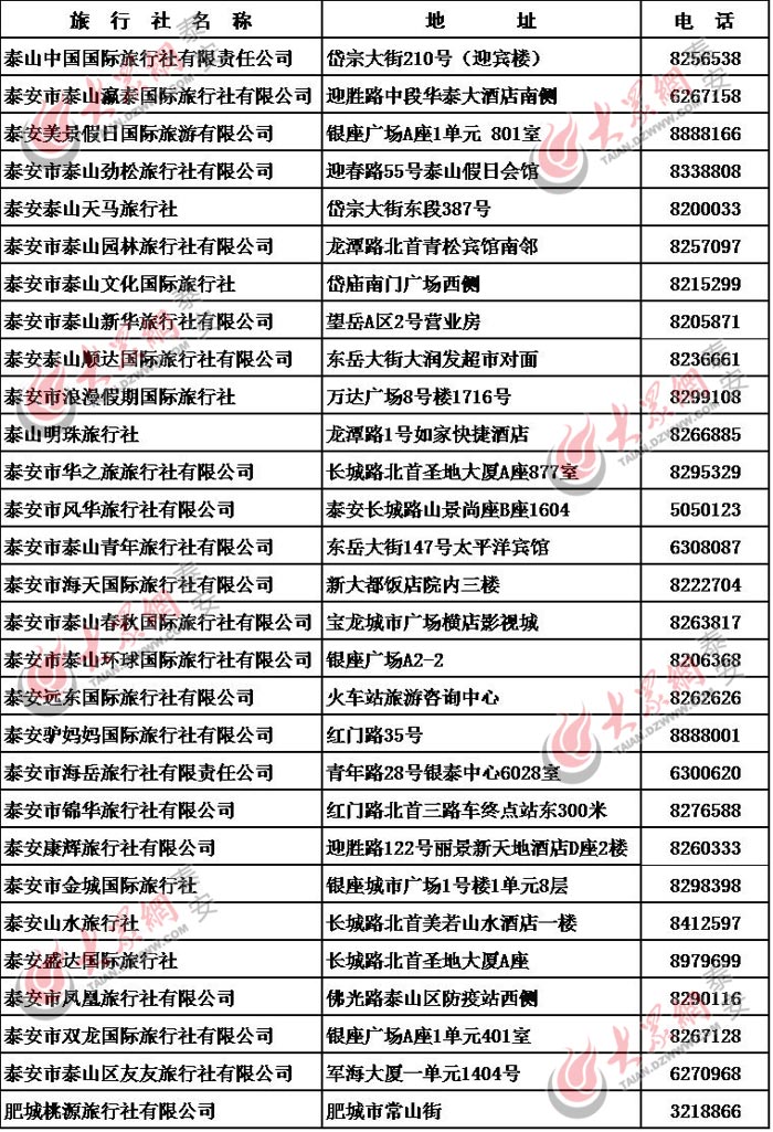 看好了！泰安正规旅行社名单 暑假旅游不被坑！